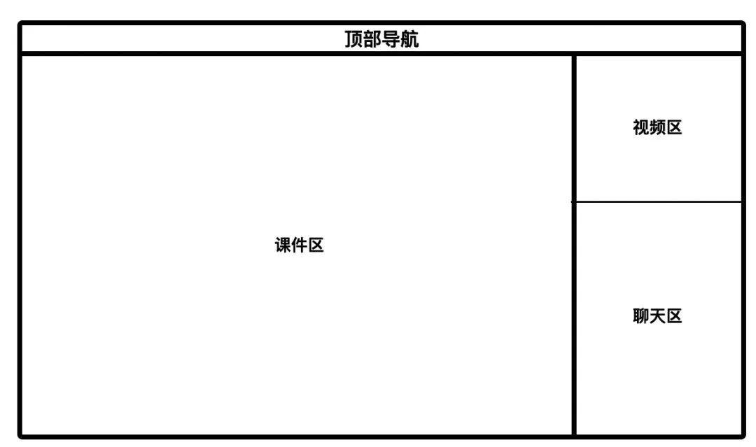 在線教育產品核心體驗分析（上）