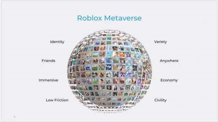 Metaverse: 互联网的未来是虚拟时空？