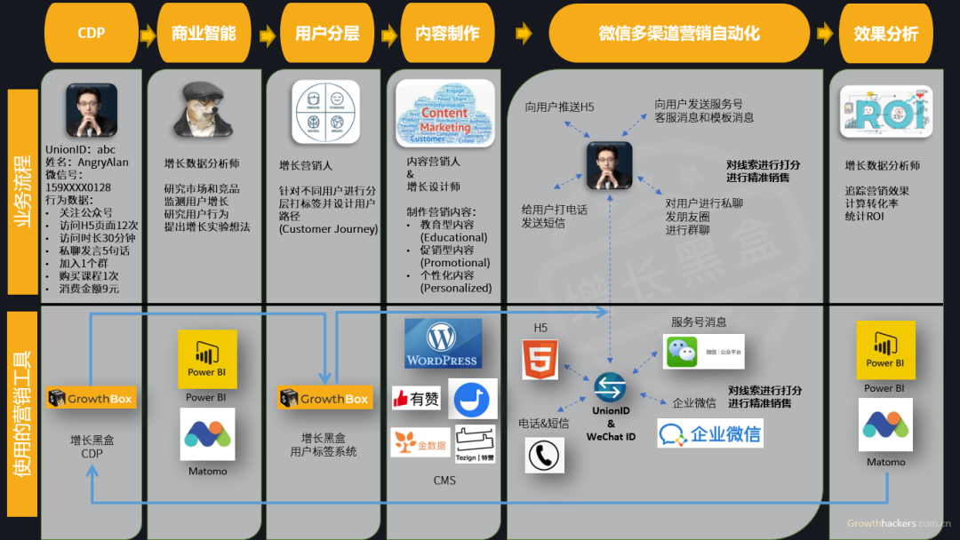 10000字深度對比中外“私域電商”的發展史