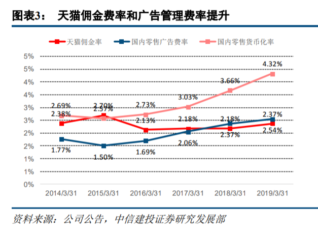 10000字深度對比中外“私域電商”的發展史