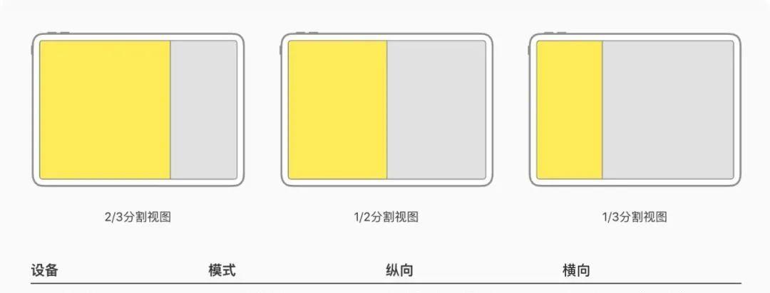 最新iOS设计规范七｜10大视觉规范（Visual Design）