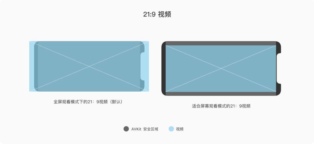 最新iOS设计规范七｜10大视觉规范（Visual Design）