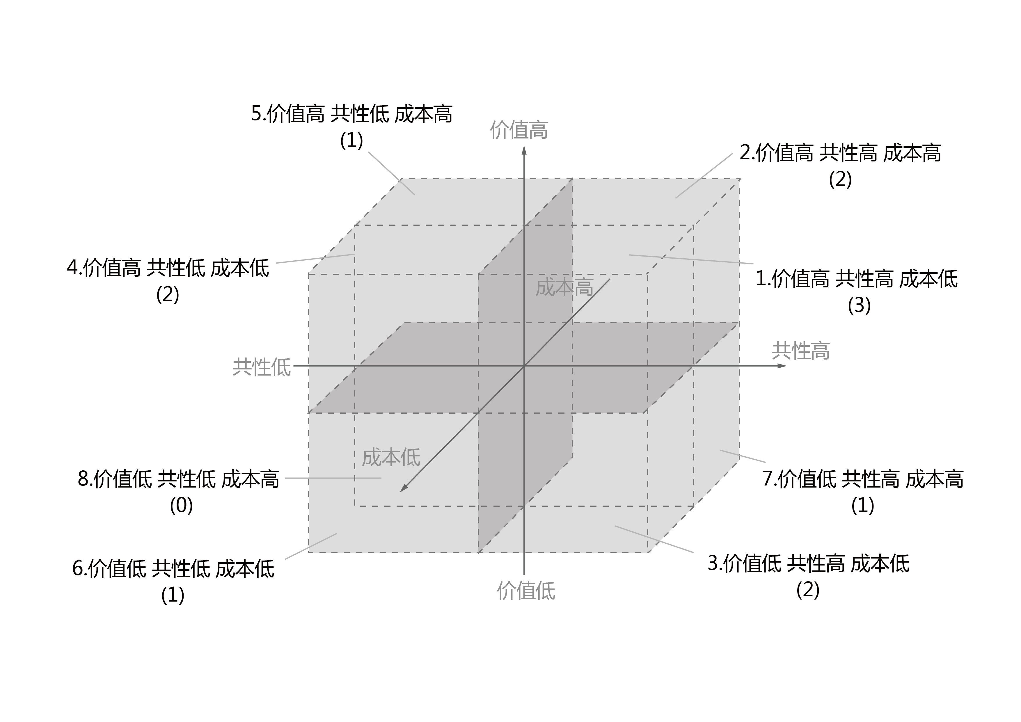 saas产品设计:b端个性化需求处理的四个步骤 