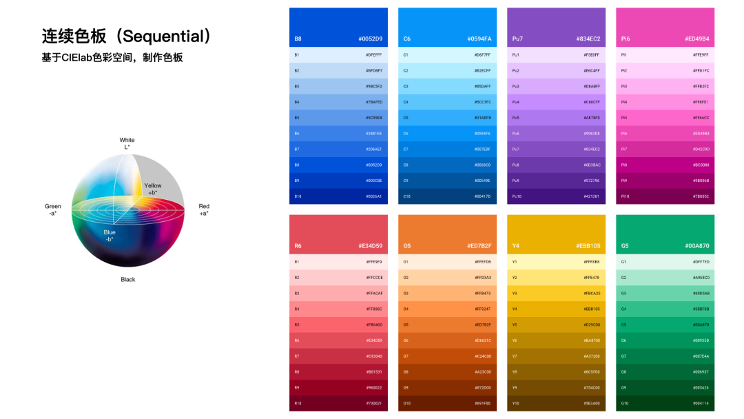 可视化色彩设计指南