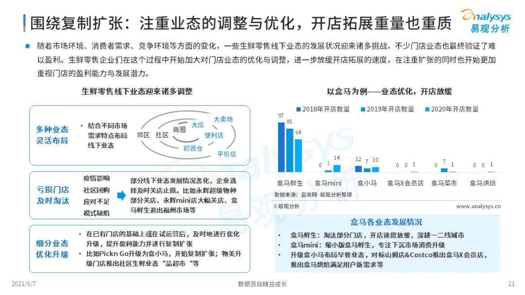 2021年中国生鲜电商市场年度洞察