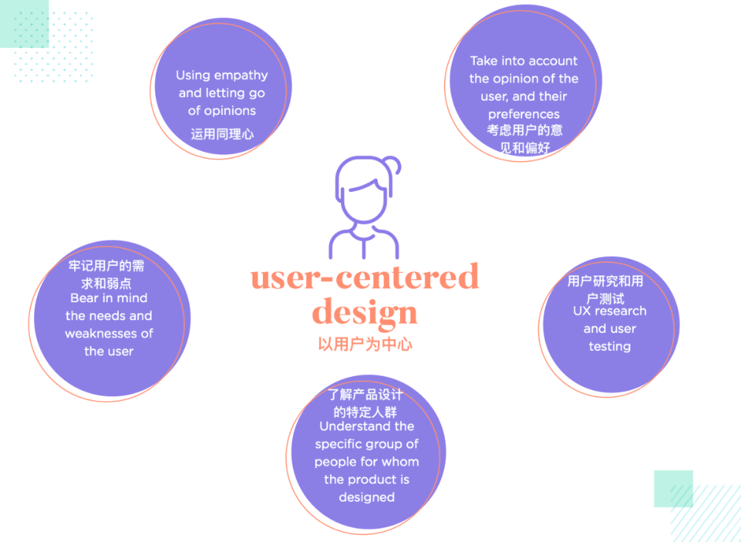 掌握这20条用户体验设计原则，助力设计成长！