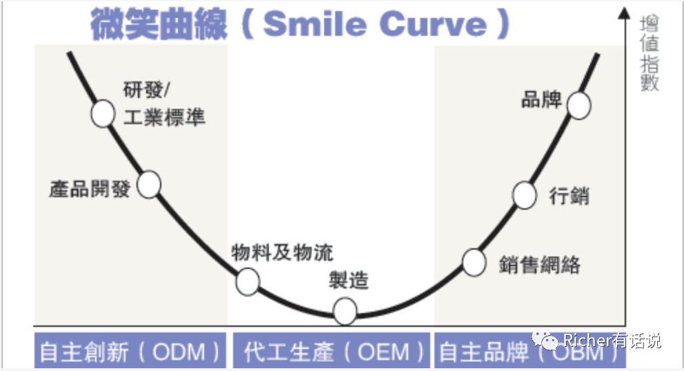 《品牌出海上一个七年》 中国早期的出海战略：OEM+ODM到品牌