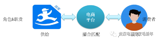 从体系构建角度看电商搜索