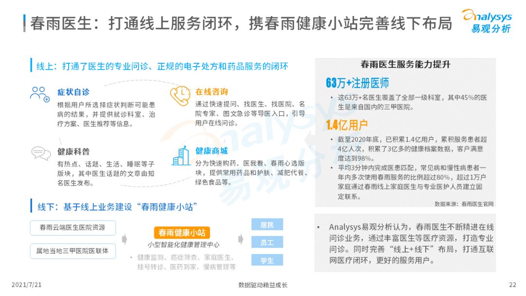 2021中国互联网医疗年度洞察