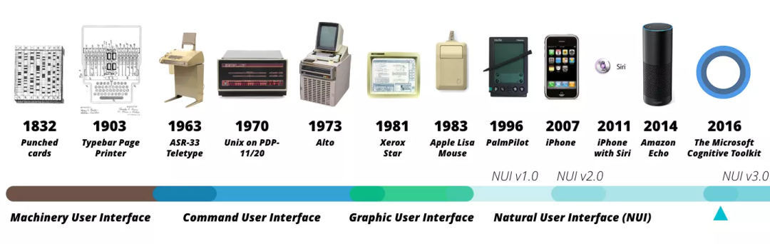 浅谈IoT的过去、现在与未来
