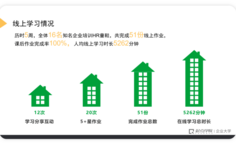 集结15名培训经理，0元体验【28天游戏化学习训练营】