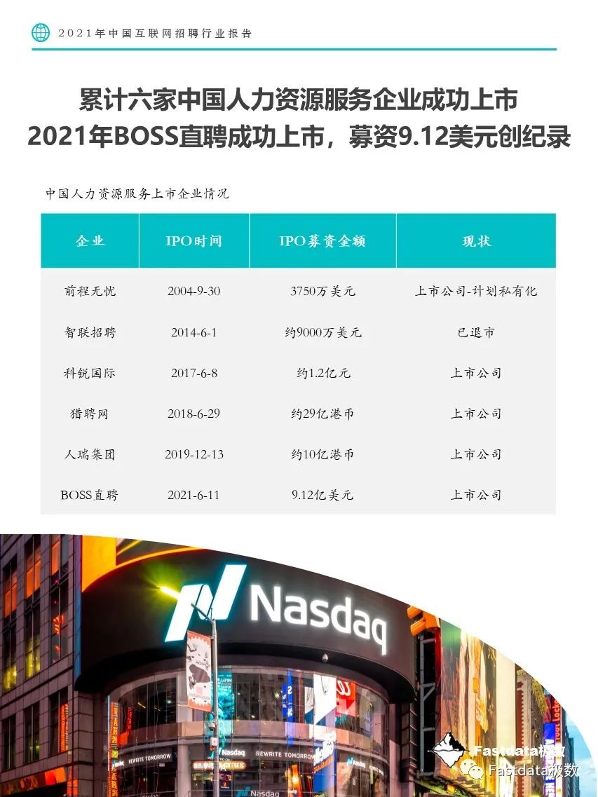 Fastdata极数：2021年中国互联网招聘行业报告