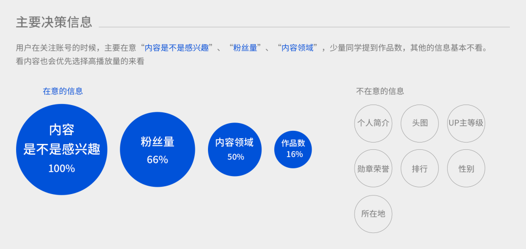 信息流產(chǎn)品個(gè)人資料卡如何設(shè)計(jì)，這些思路供你參考