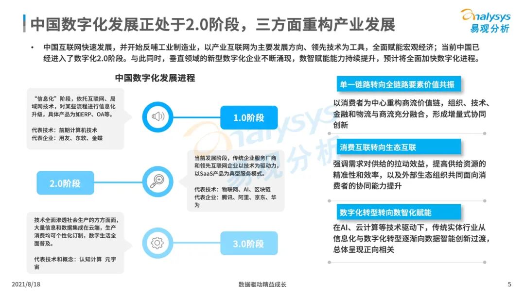 中国企业服务市场发展分析2021下篇｜数字化驱动的新型企业服务市场