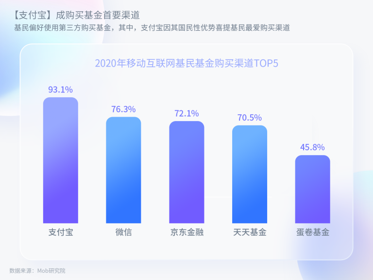 资管直销平台留存难，用户界面改版或是走出困境第一步