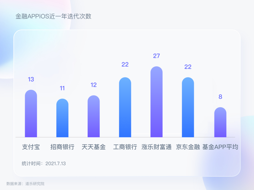 资管直销平台留存难，用户界面改版或是走出困境第一步