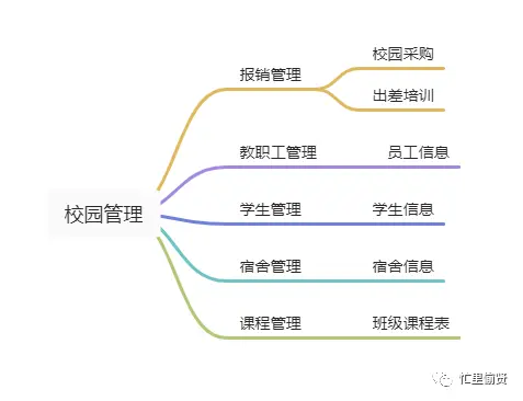 6500字，關(guān)于低代碼平臺(tái)，你想知道的都在這里