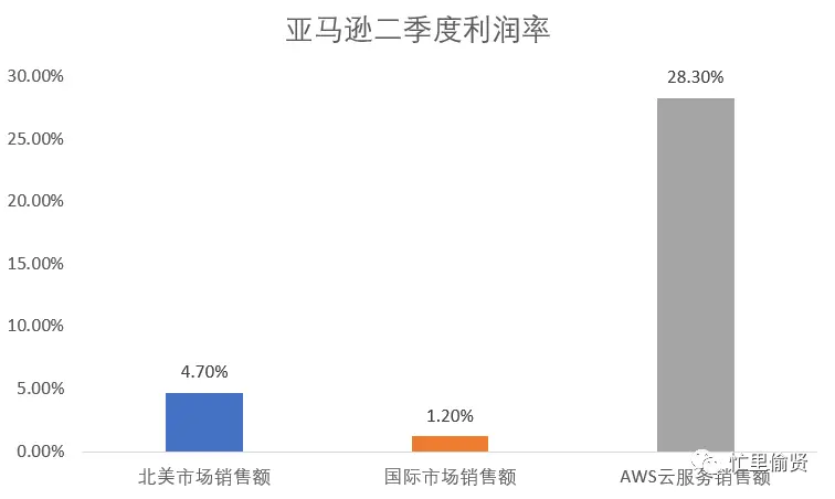 6500字，关于低代码平台，你想知道的都在这里