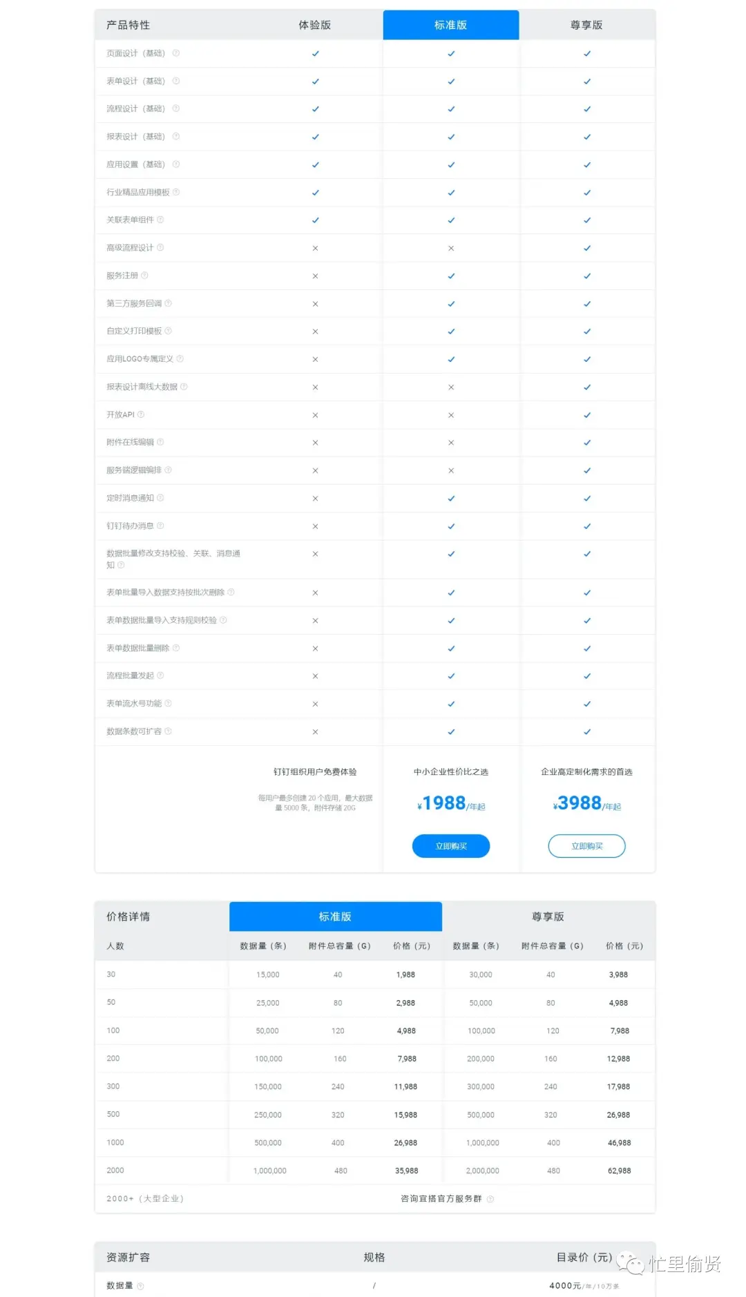 6500字，关于低代码平台，你想知道的都在这里