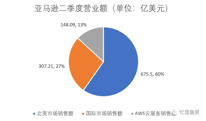 6500字，關(guān)于低代碼平臺(tái)，你想知道的都在這里