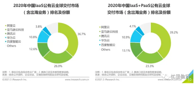 6500字，关于低代码平台，你想知道的都在这里