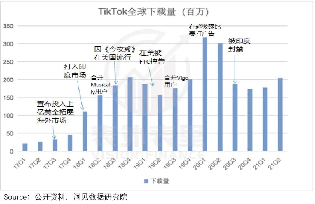 TikTok十亿MAU增长内幕：横扫全球的时间熔炉
