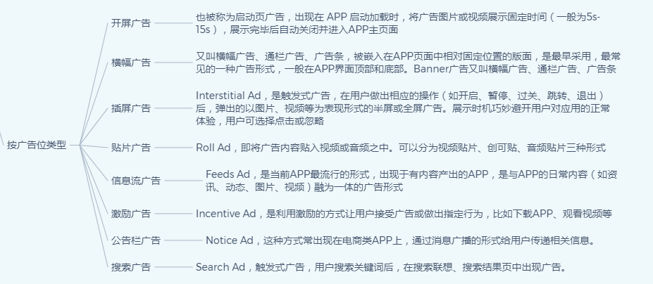线上广告：用户营销触达的重要渠道与手段（移动端）
