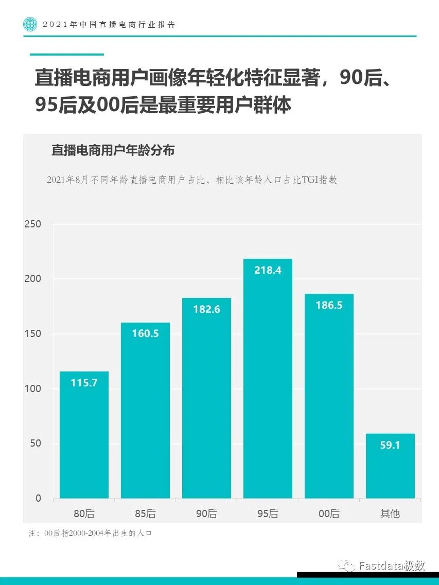 Fastdata极数：2021年中国直播电商行业报告