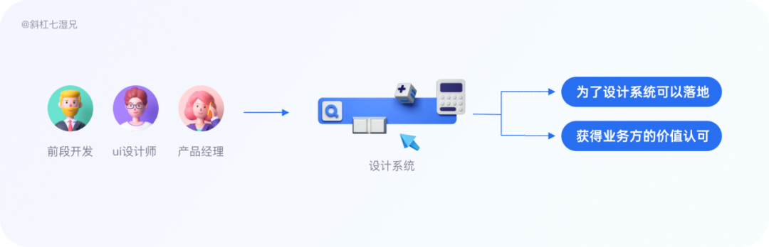 概念梳理｜恕我直言不懂這些沒(méi)法做系統(tǒng)