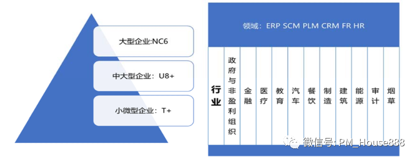 ERP系统解决方案的推导过程