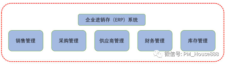ERP系统解决方案的推导过程