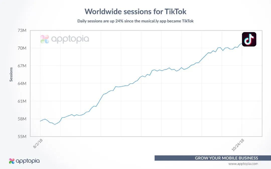 TikTok十亿MAU增长内幕：横扫全球的时间熔炉