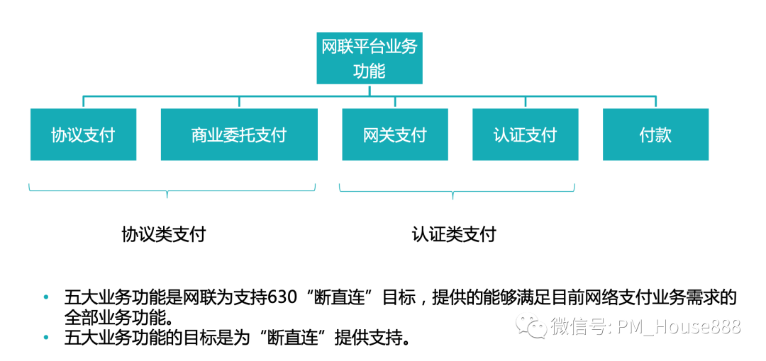 网联清算平台全业务功能流程详细介绍
