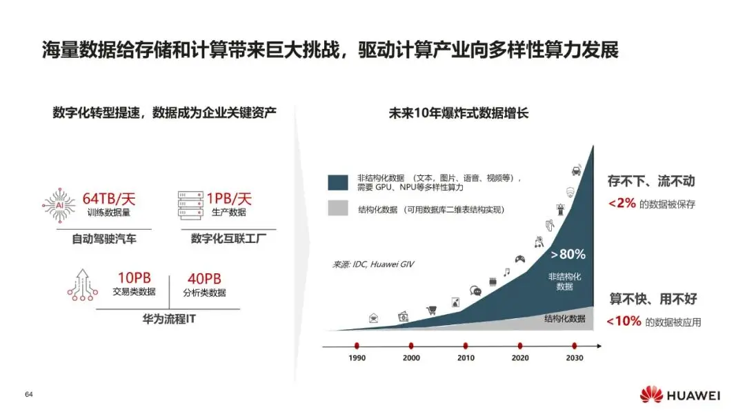 华为:数字化转型,从战略到执行