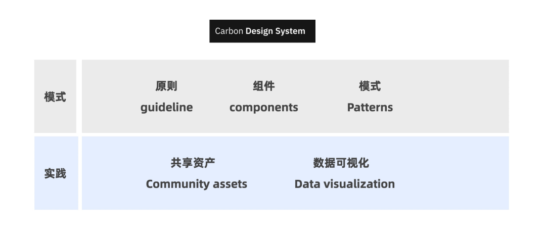 设计体系 | 如何建立业务特色的设计体系