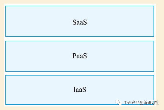 如何在 IaaS 和 SaaS 云模型之间进行选择？