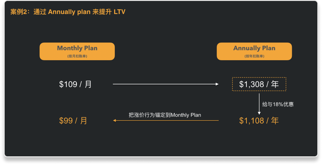 SaaS 增长新思路：如何让产品使用者成为你的销售？