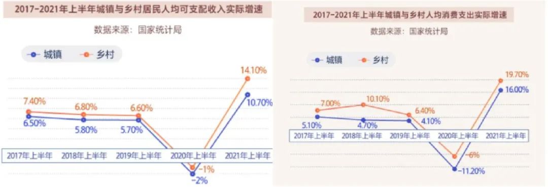 高增長的淘特，站穩(wěn)了嗎？