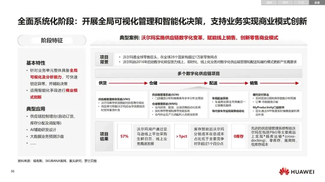 華為:數字化轉型,從戰略到執行