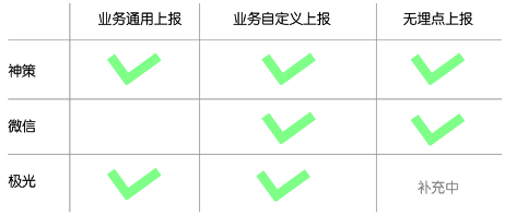 億級月活產(chǎn)品運營：一站式運營中臺打造