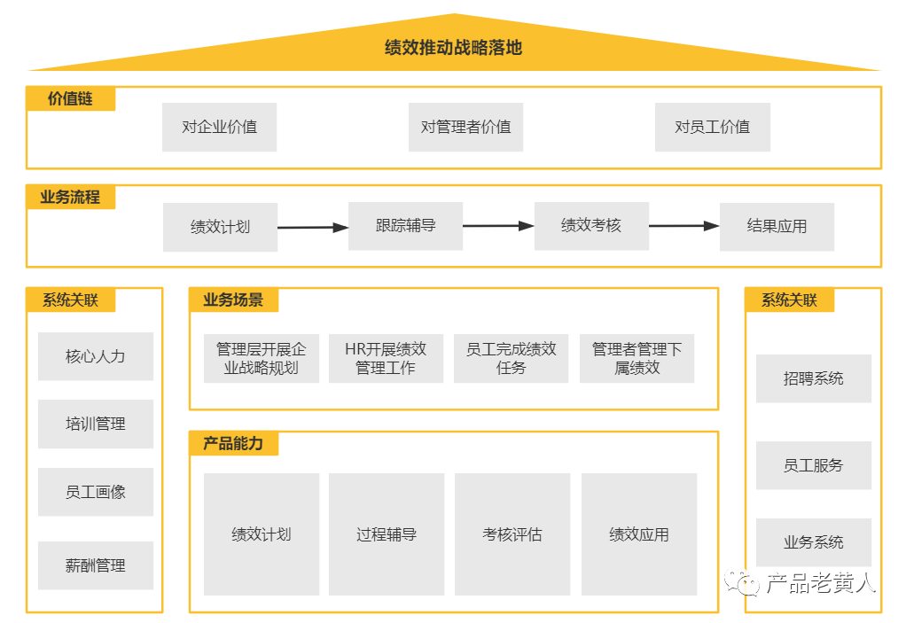 eHR-绩效管理系统