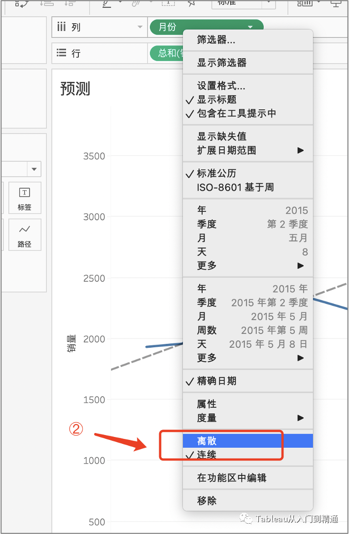 销量预测模型案例实战