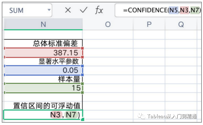 销量预测模型案例实战