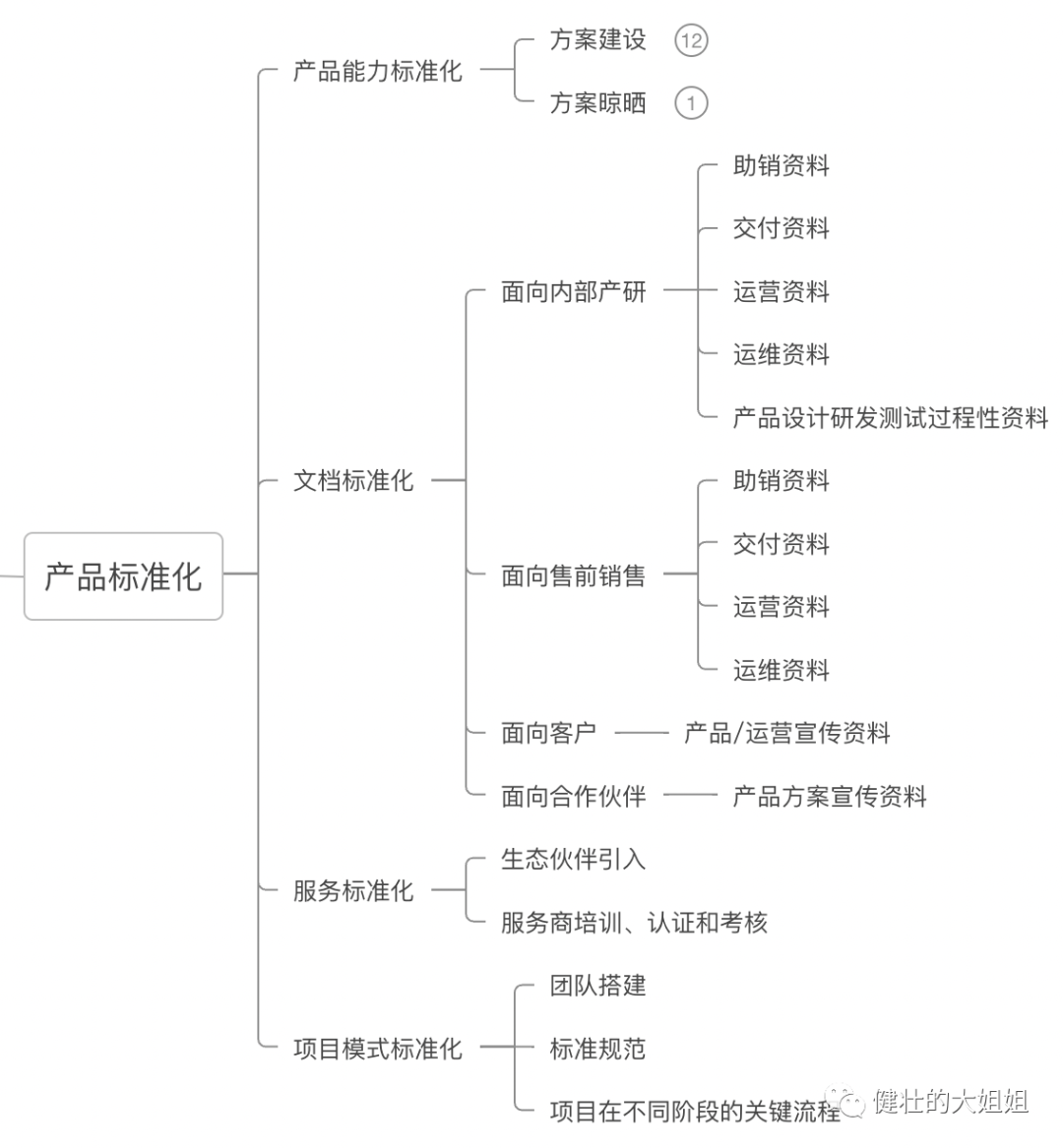 To B｜做項(xiàng)目的無私與自私