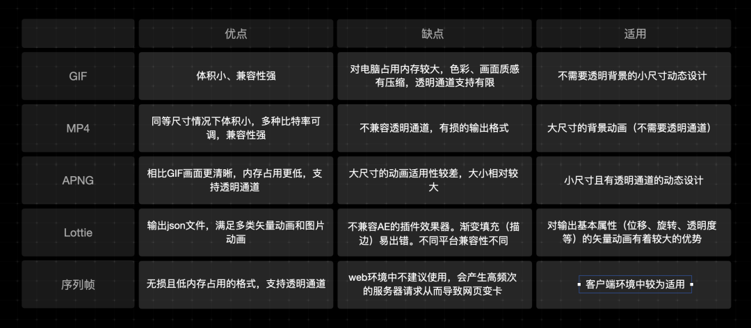 设计必看丨可视化大屏设计快速入门指南，看这篇就够了！