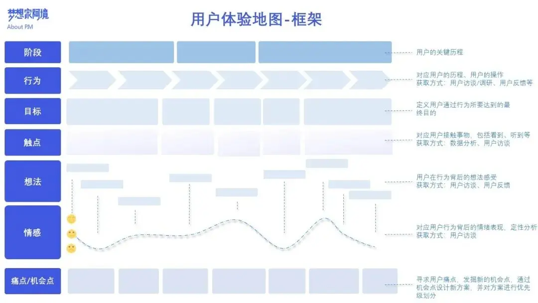 tool詳解用戶體驗地圖