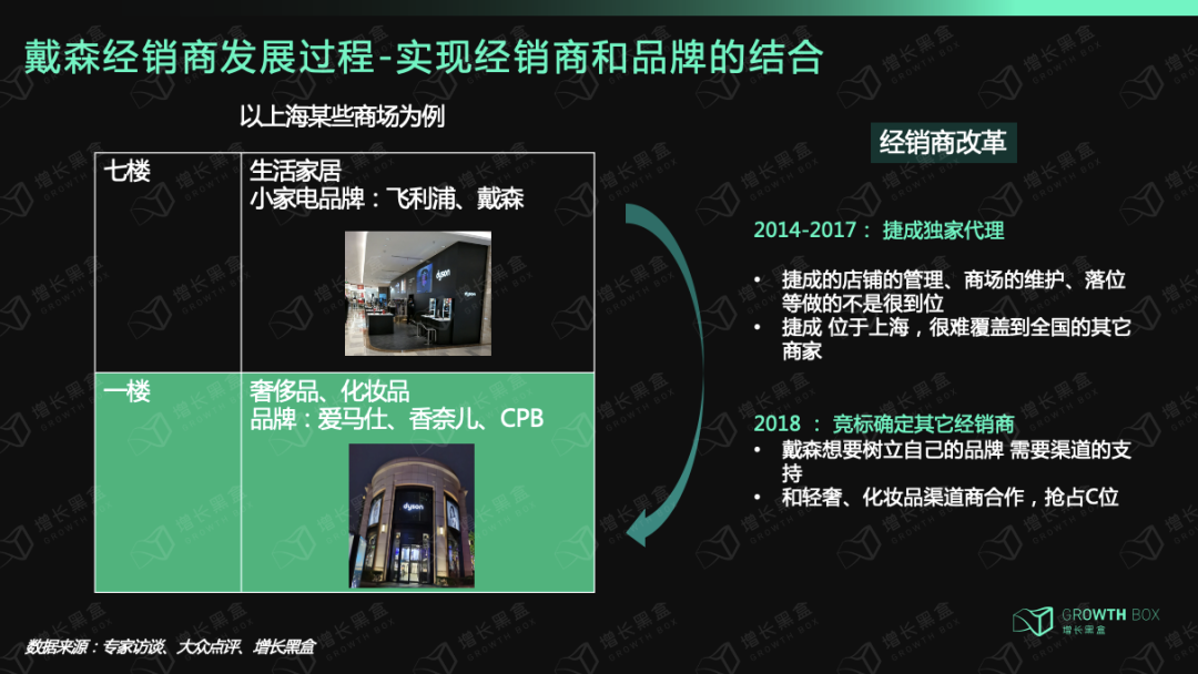 9000字深度拆解戴森：「爆發(fā)增長」與「戰(zhàn)略失察」啟示錄