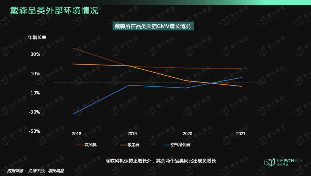 9000字深度拆解戴森：「爆發(fā)增長」與「戰(zhàn)略失察」啟示錄