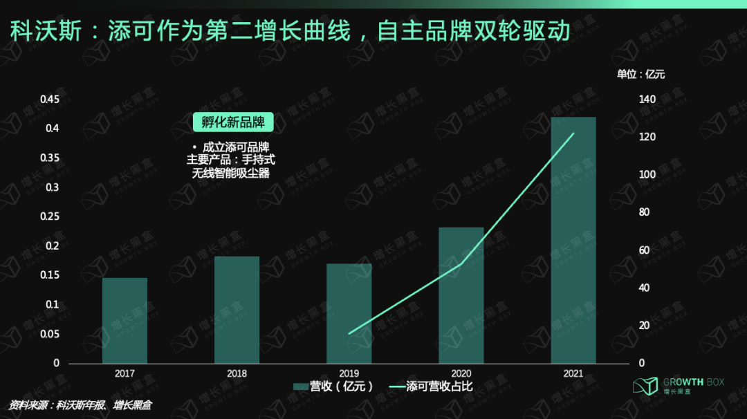 9000字深度拆解戴森：「爆發(fā)增長」與「戰(zhàn)略失察」啟示錄