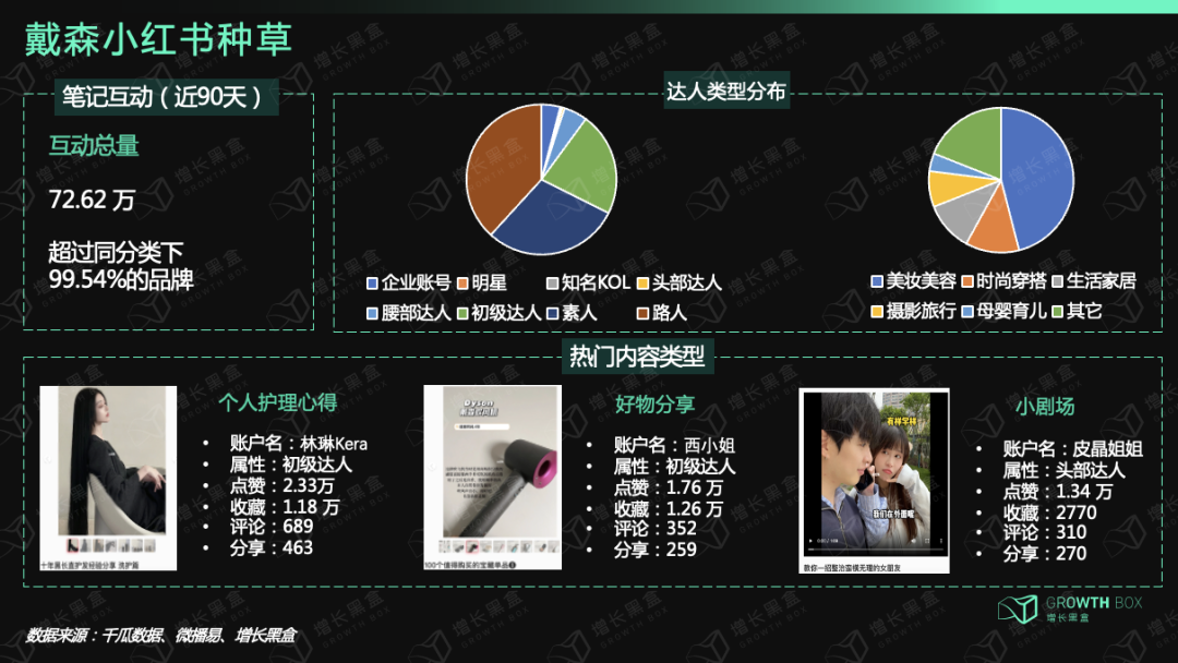 9000字深度拆解戴森：「爆發(fā)增長」與「戰(zhàn)略失察」啟示錄